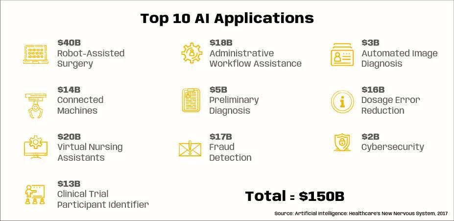 top 10 AI applications