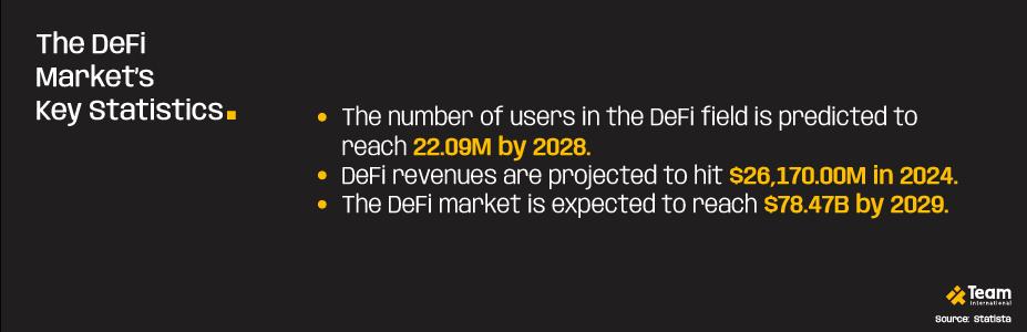 The DeFi Market’s Key Statistics