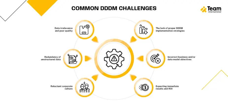 common dddm challenges