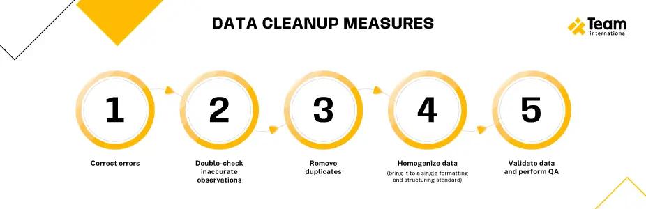 data cleanup measures