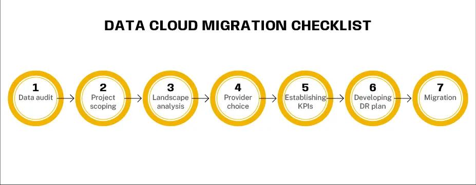 Data cloud migration checklist