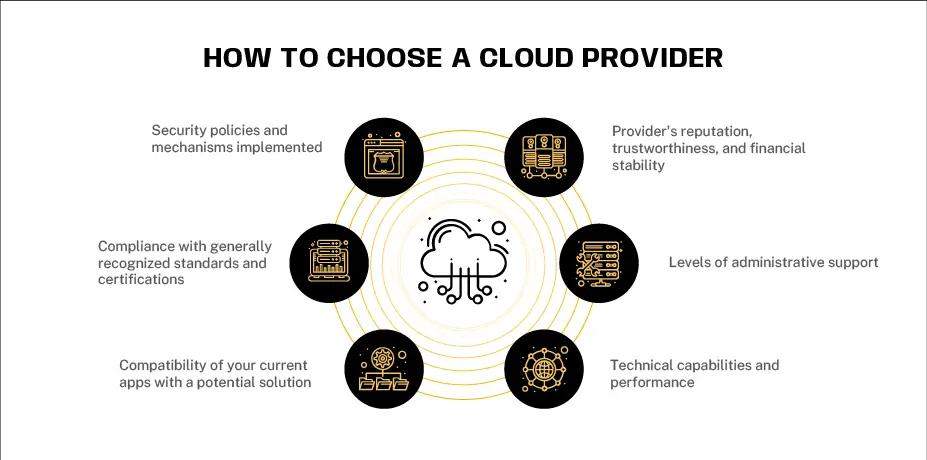 How to choose a cloud provider