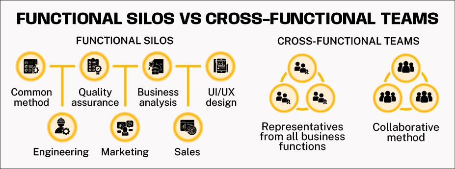 functional silos vs cross-functional teams