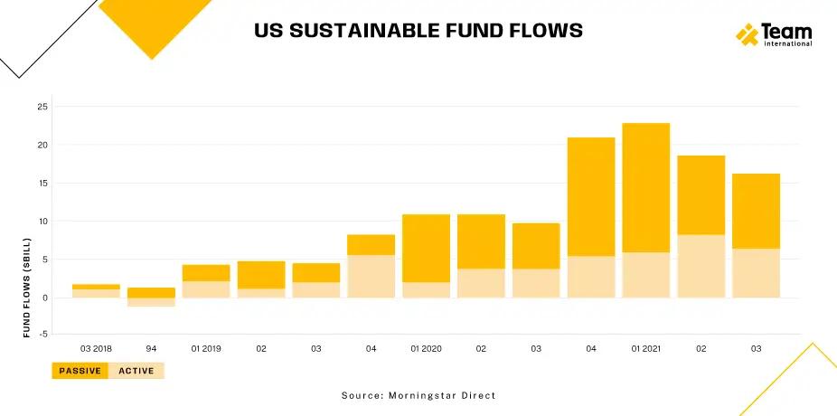 us sustainable fund flows