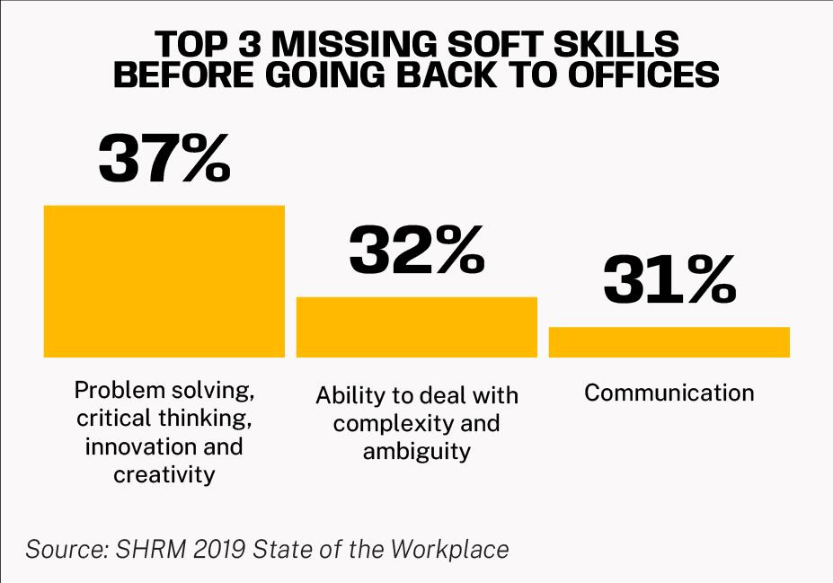top 3 missing soft skills before going back to office