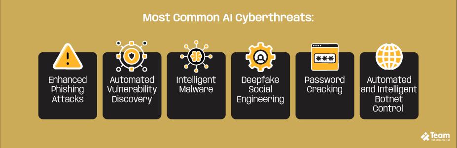 Most Common AI Cyberthreats