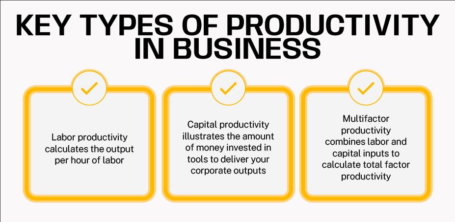key types of productivity in business