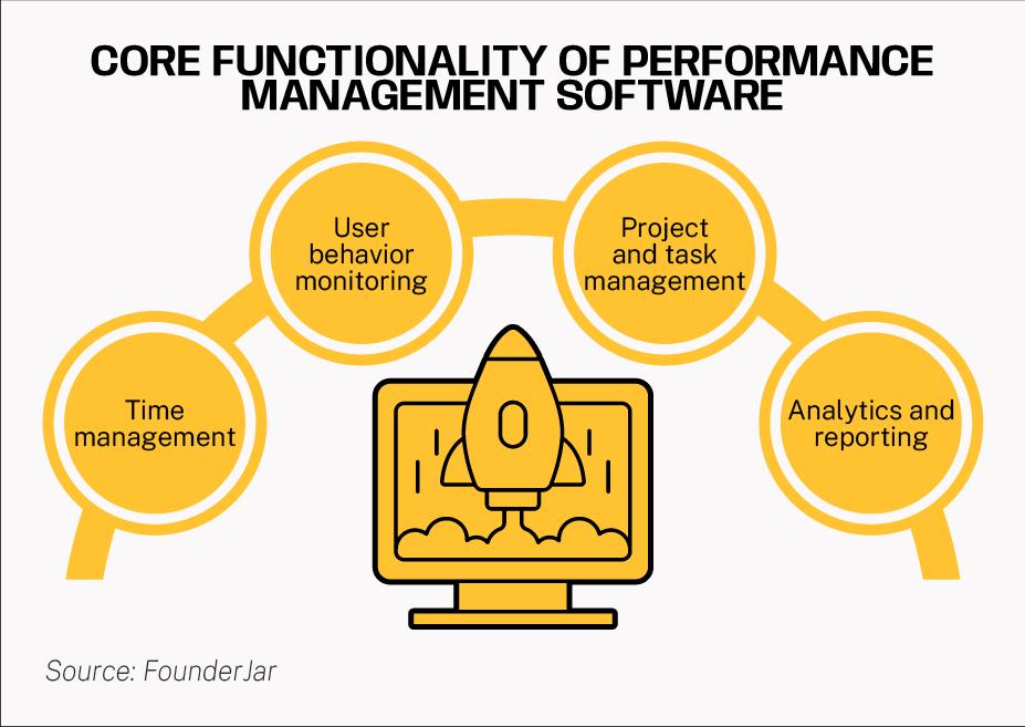 core functionality of performance management software