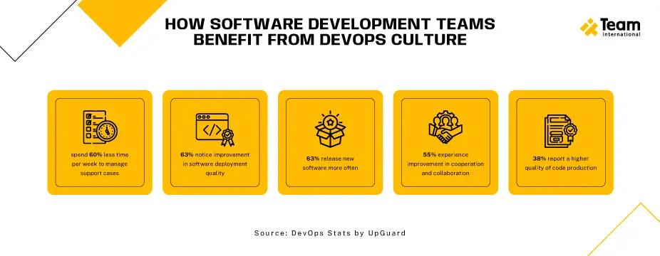 How software development teams benefit from devops culture