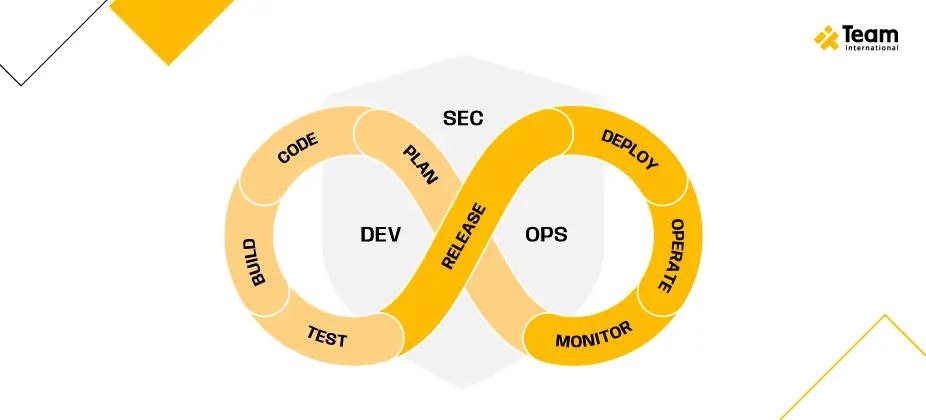 devsecops graphic