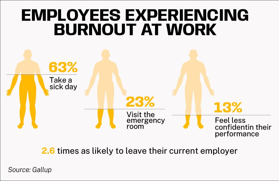 employees experincing burnout at work