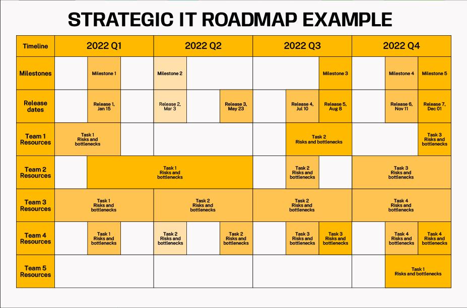 strategic it roadmap example