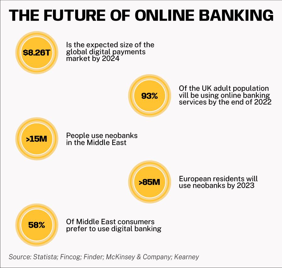 the future of online banking