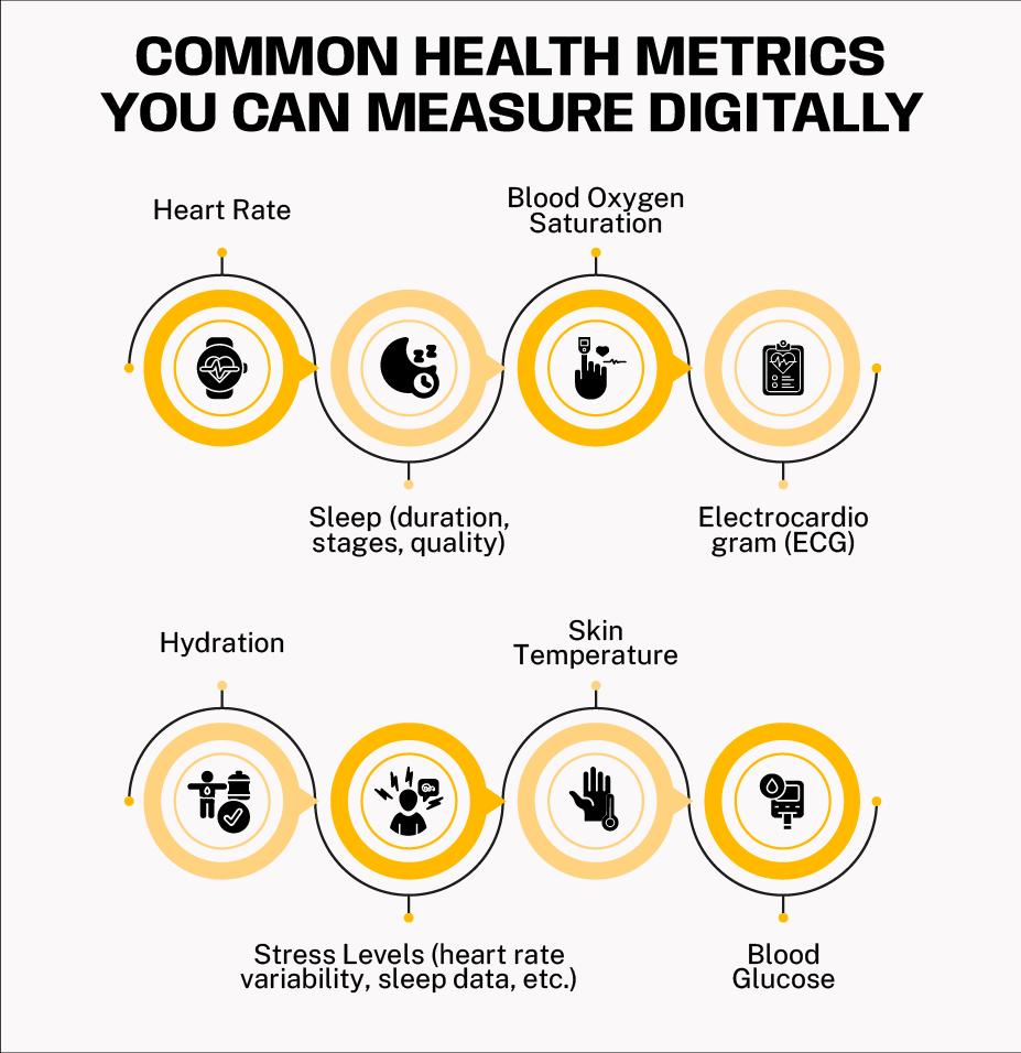 Common Health Metrics