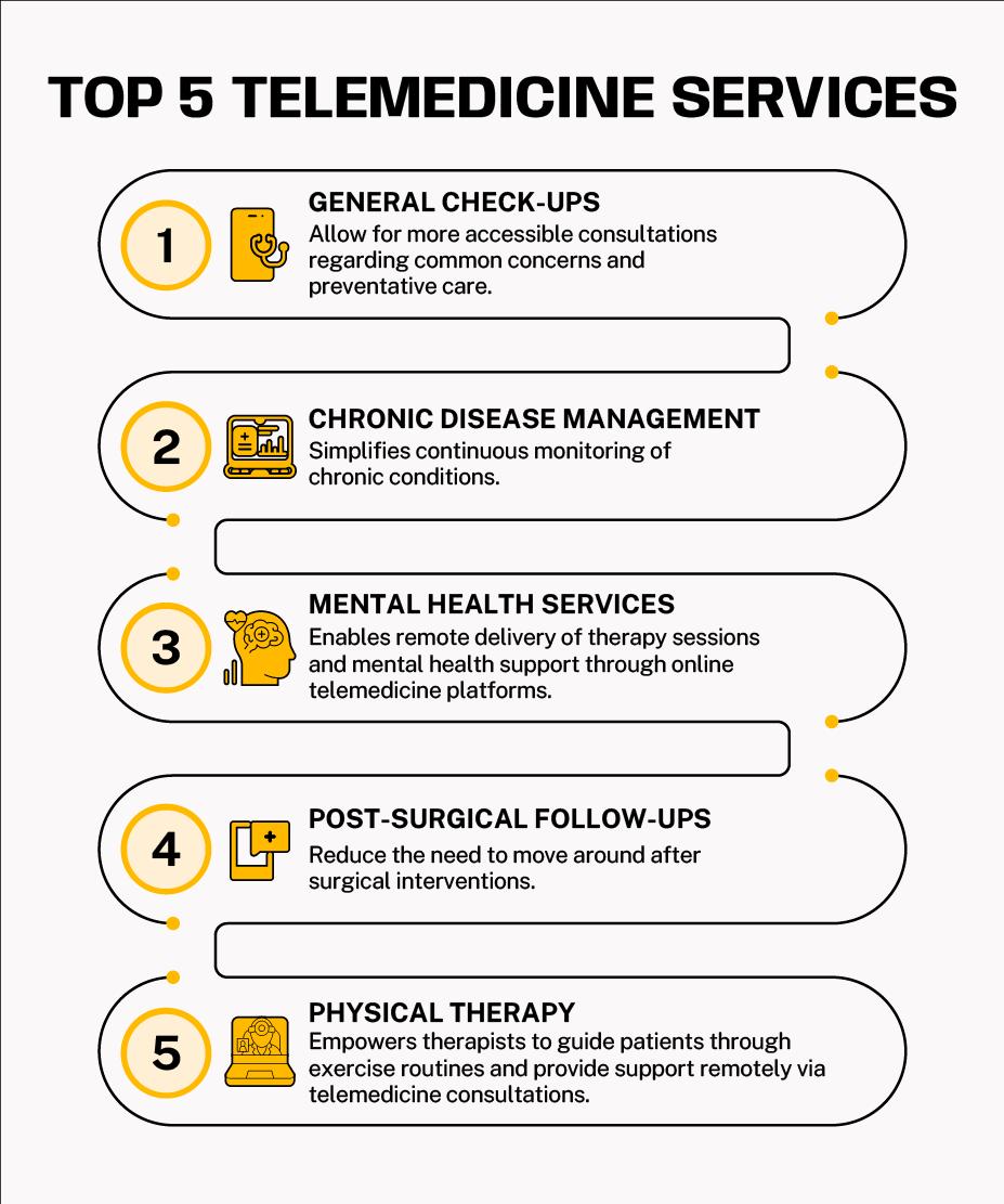 Telemedicine Services