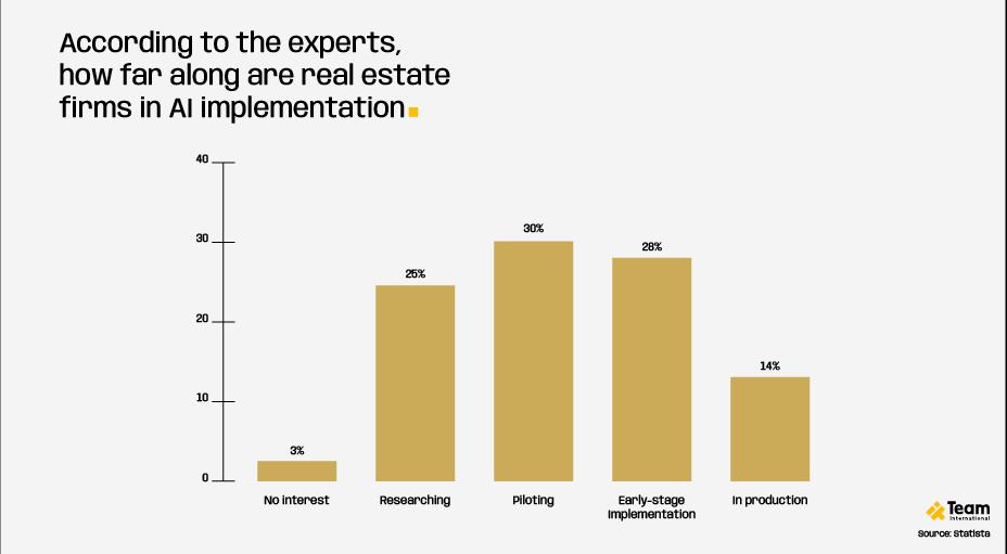 Why is strategic talent management so important?