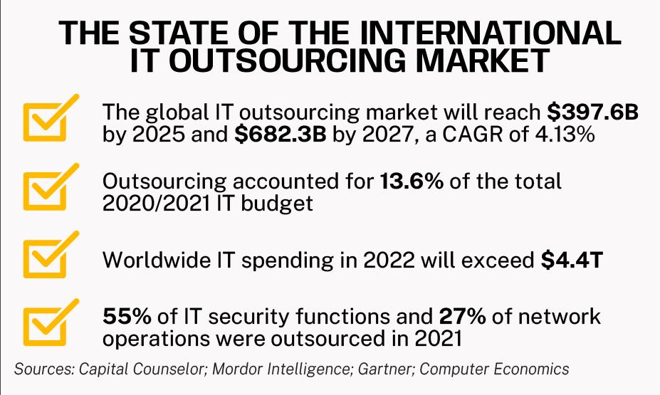 the state of the international it outsourcing market