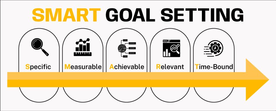 smart goal setting