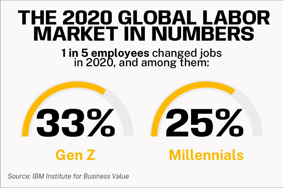 the 2022 global labor market in numbers