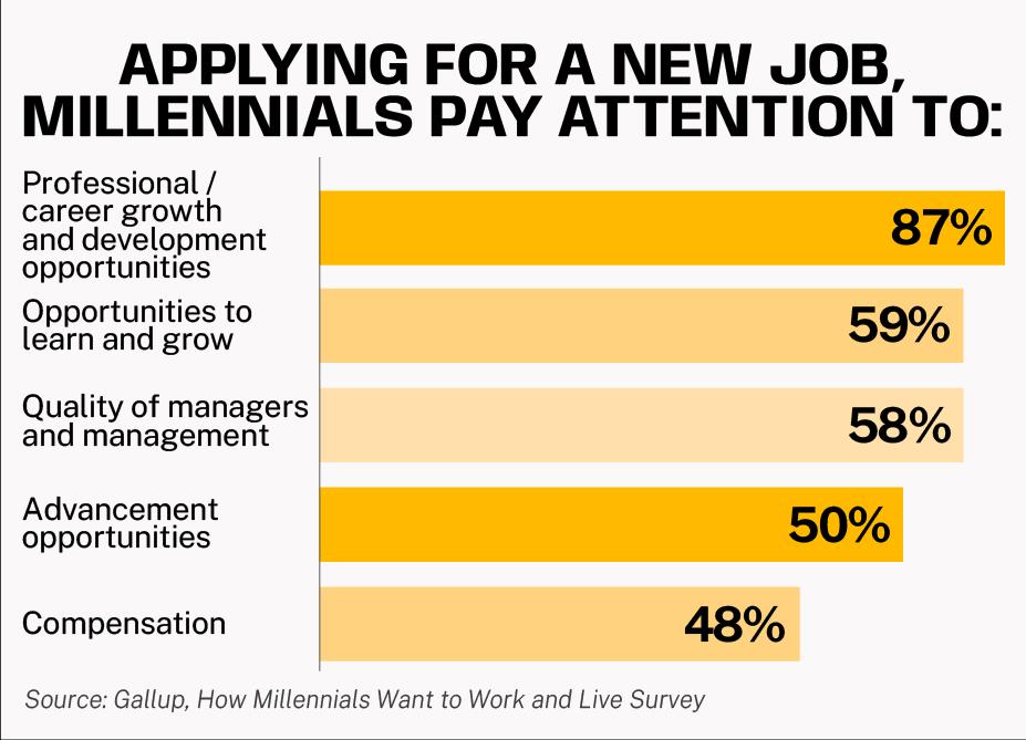 applying for a new job millenials pay attention to: