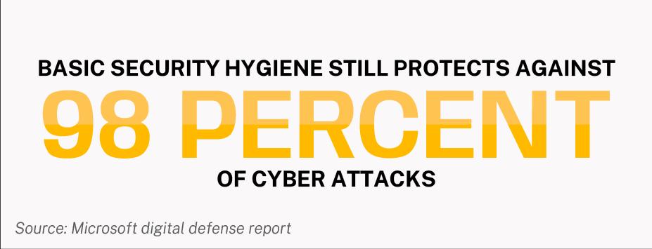 basic security hygiene still protects against cyber attacks
