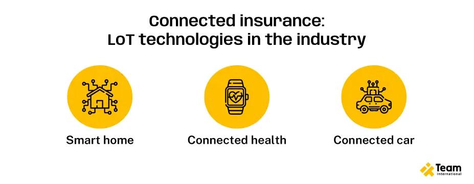 Connected insurance: LoT technologies in the industy