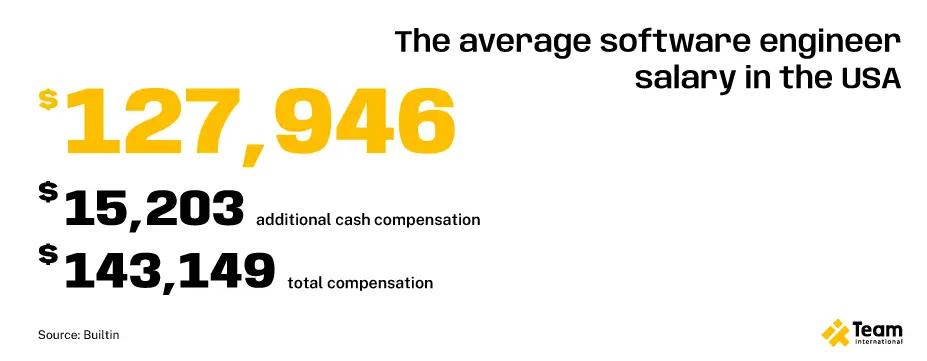 the average software engineer salary in USA