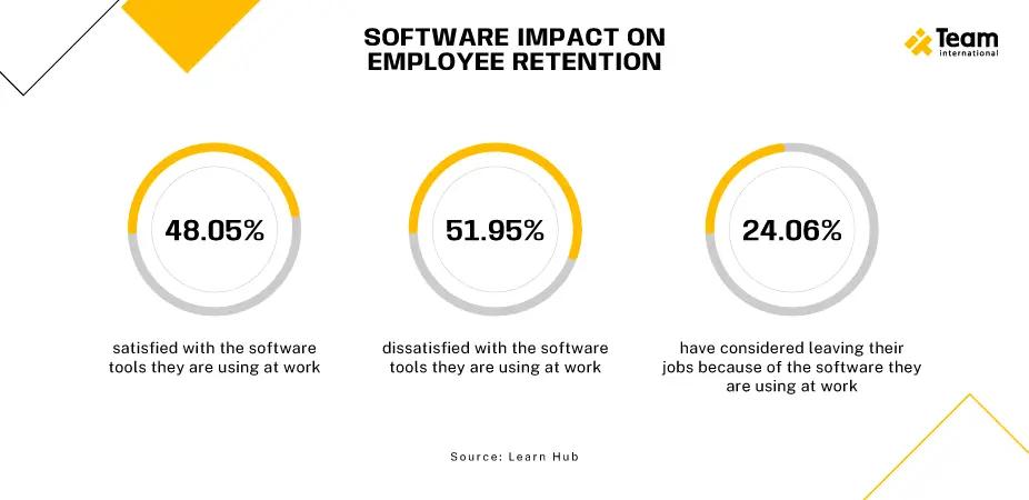 software impact on employee retention