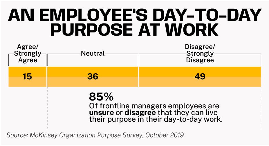 an employee's day-to-day purpose at work