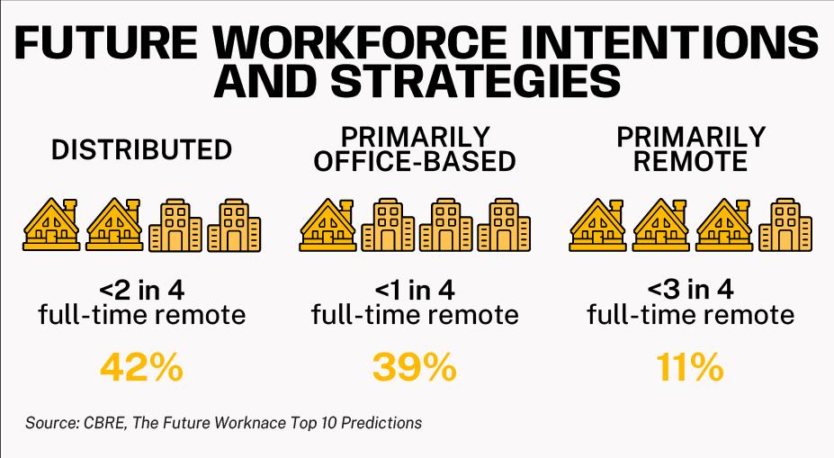 future workforce intentions and strategies