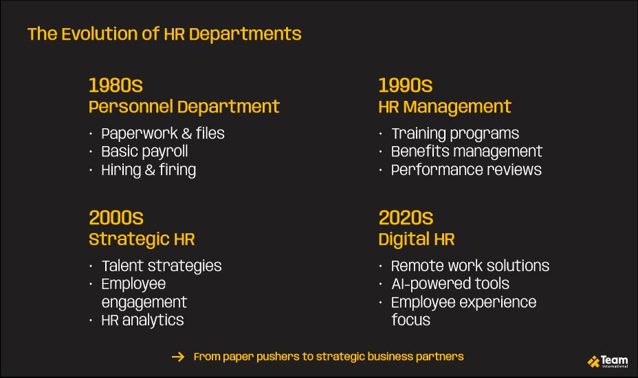 The Evolution of HR Departments