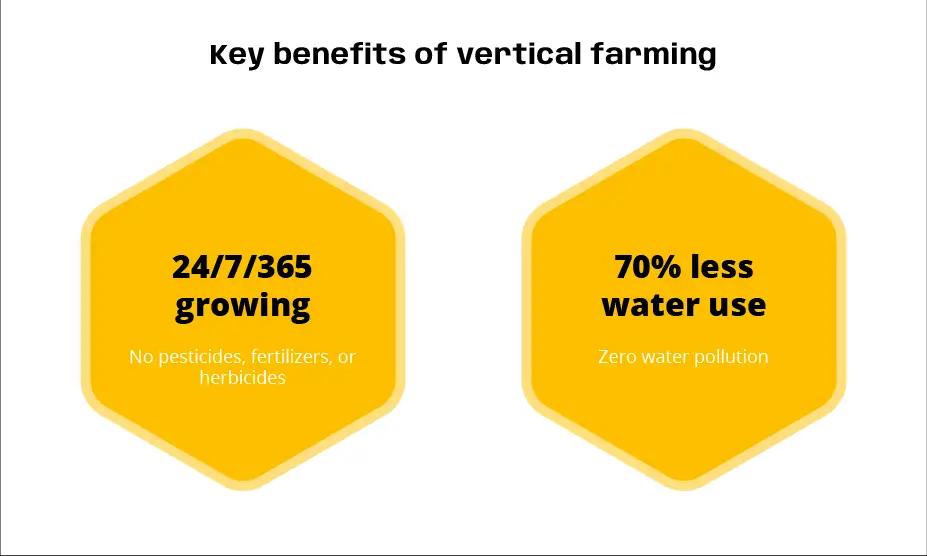 key benefits of vertical farming