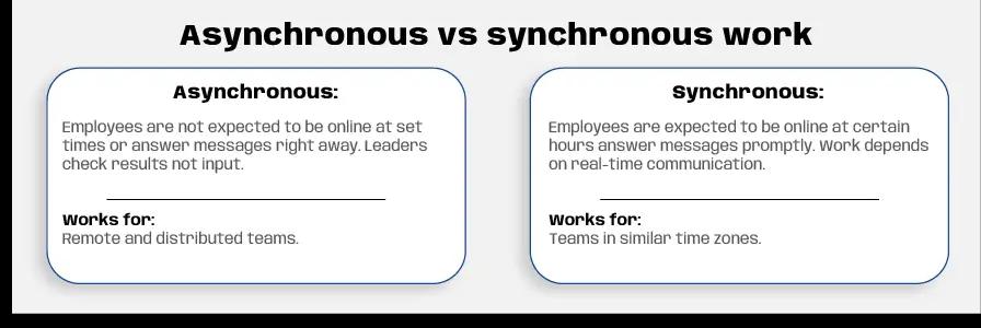 asynchronous vs synchronous work