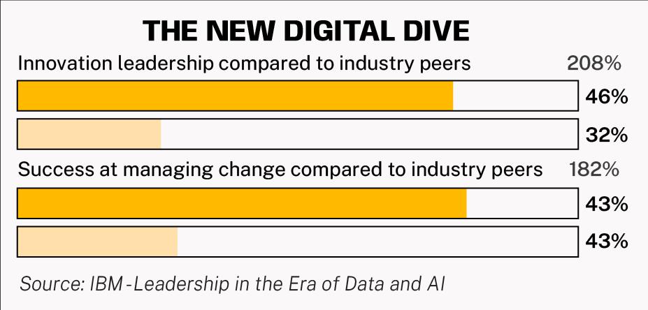 the new critical dive