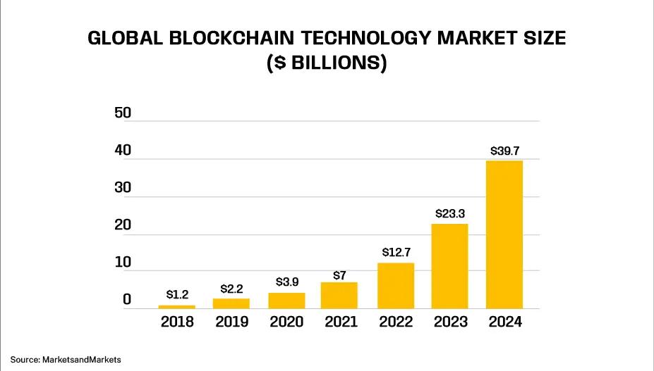 monitoring and observability