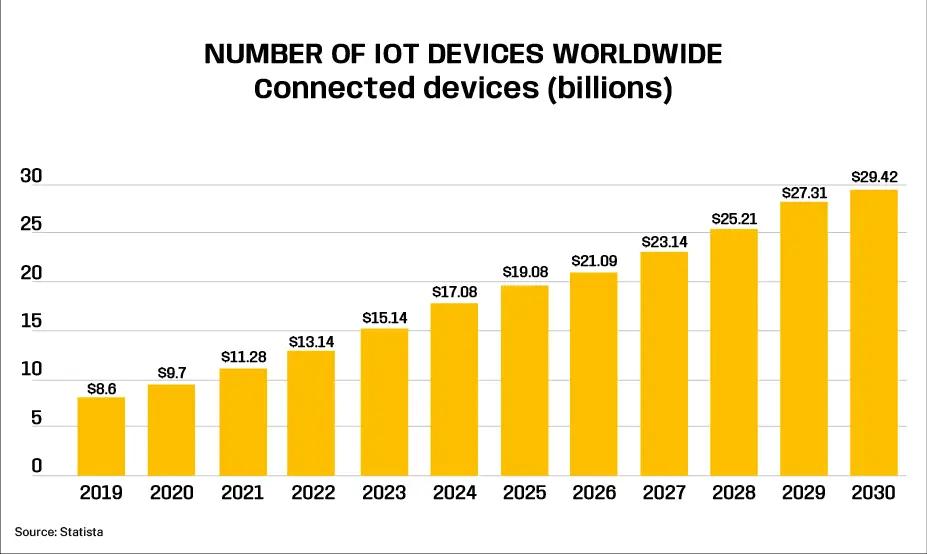 monitoring and observability