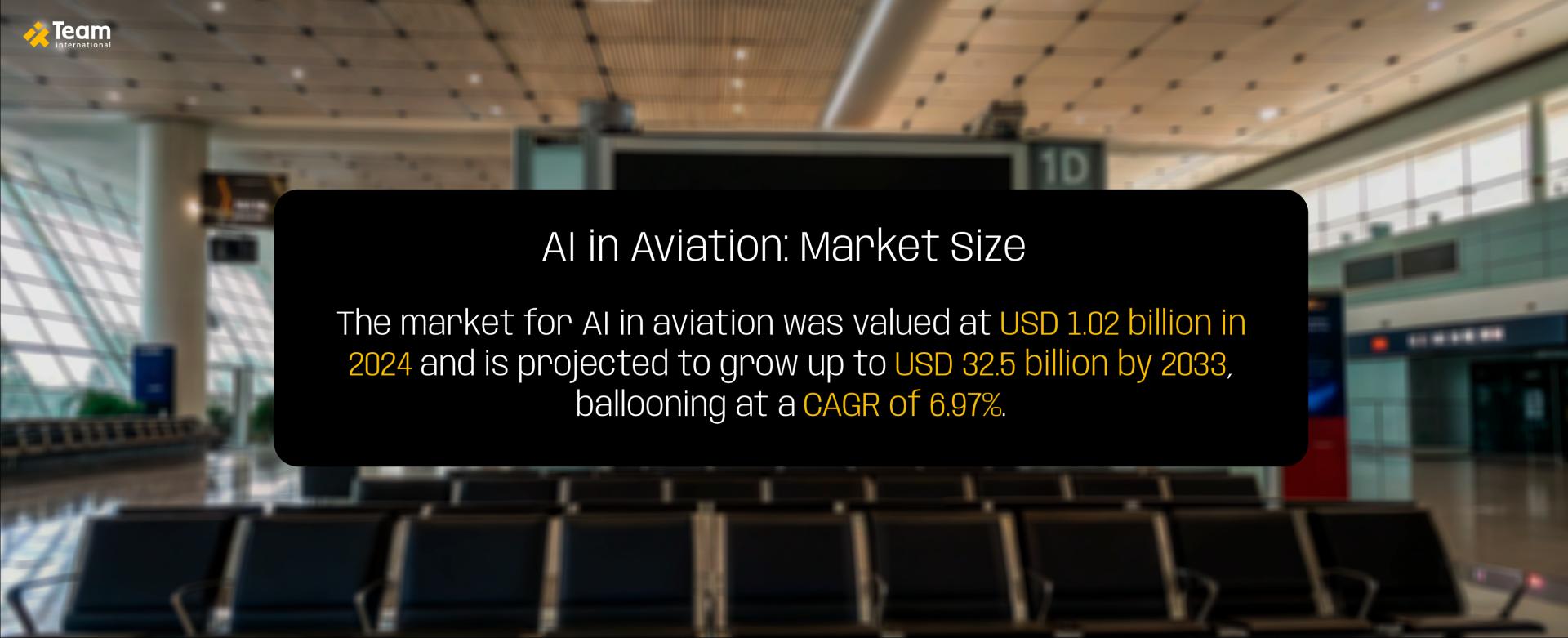 AI in Aviation: Market Size